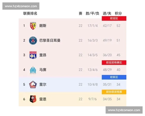 五大联赛最新数据分析：球员表现、战术演变与赛季走势全面解析