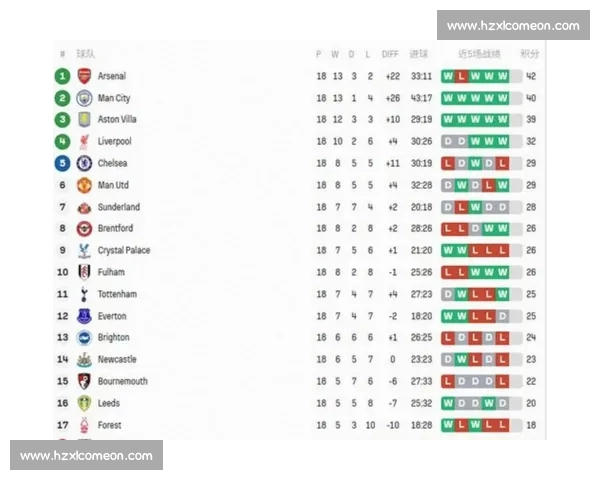 英超最新战报：强队激战排名争夺战精彩纷呈